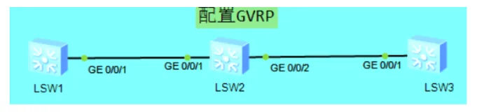 GVRP、VCMP、VTP、DTP——全网最完整的总结