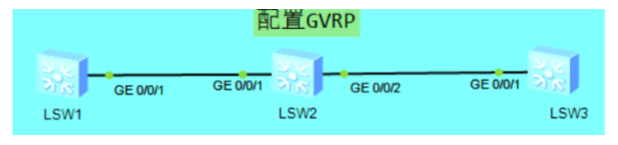 GVRP、VCMP、VTP、DTP——全网最完整的总结