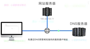 详解 CDN 加速 