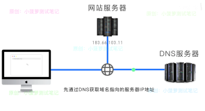 详解 CDN 加速 