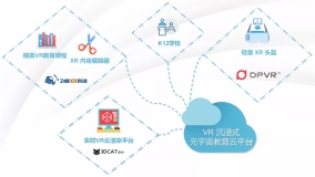 瑞云科技联合飞蝶VR教育、大朋VR推出元宇宙 5G VR智慧教育整体解决方案
