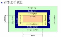 【牛刀小试】——浅析DIV+CSS