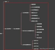 蓝牙核心规范（V5.2）3.1-深入详解之核心系统架构