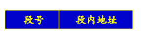 2020年秋招最新操作系统之存储管理面试知识点集锦（中）