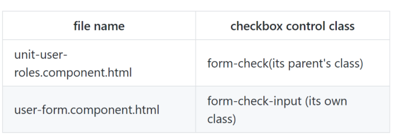 SAP Spartacus user和org user form两处不同的checkbox风格