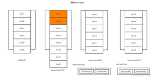 老大爷都能看懂的RecyclerView动画原理之二