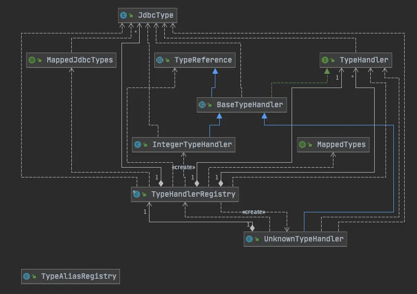 mybatis-type-architecture.png