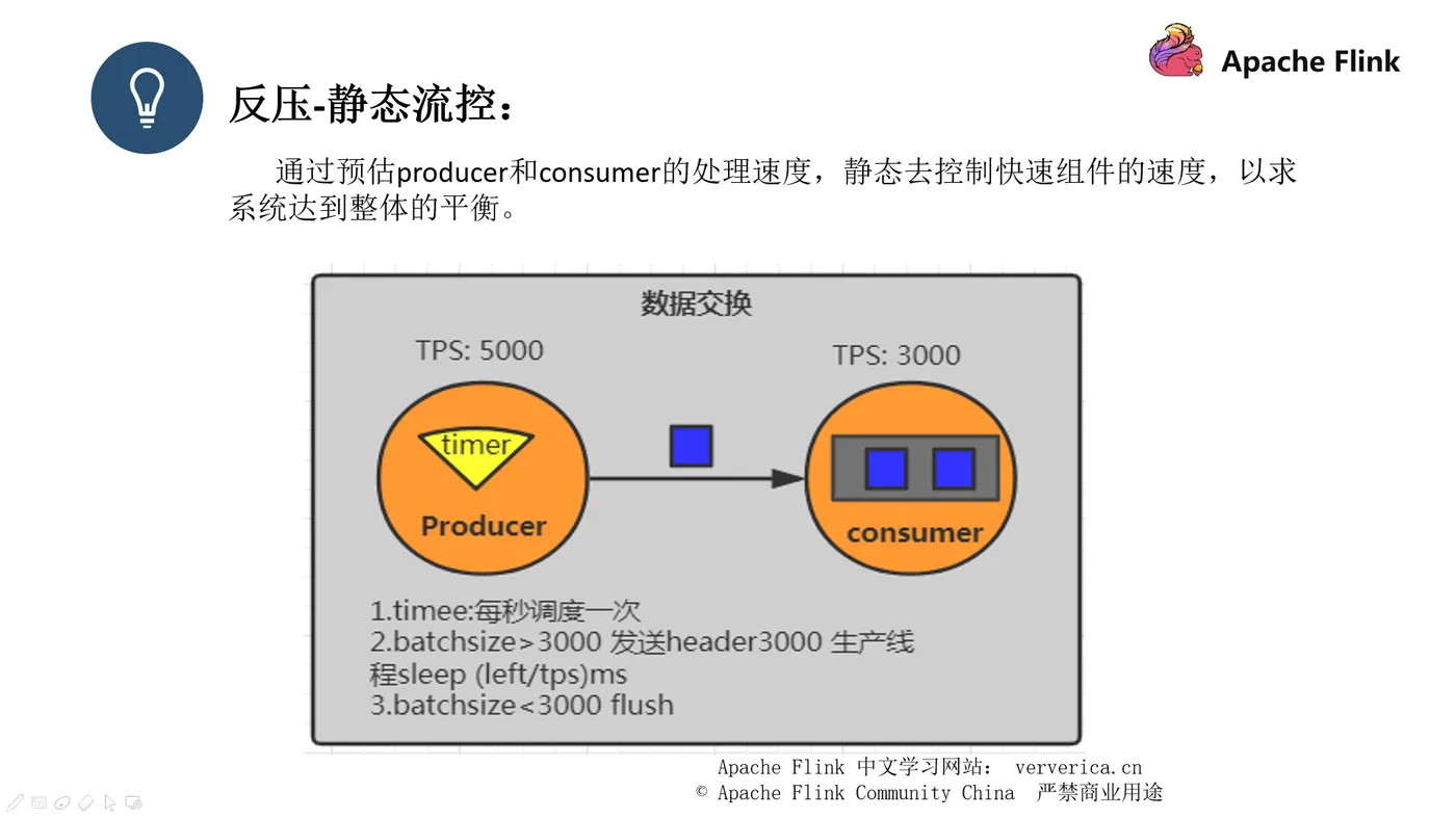 12 反压-静态控流.png