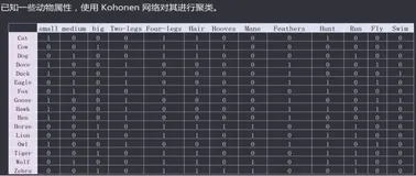 自组织特征映射神经网络-2|学习笔记
