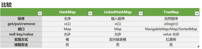 面试了十个应届生九个都没用过TreeMap，你确定你们是个 Java 程序员？(2)