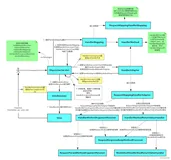 从源码分析SpringMVC核心处理流程