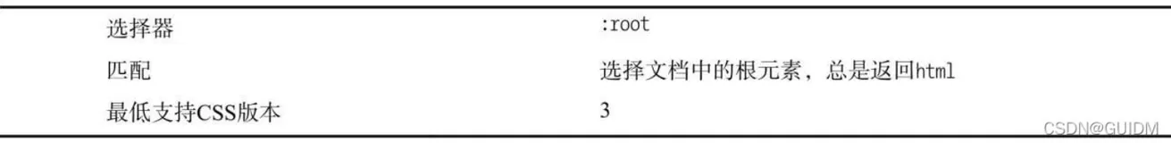 笔记｜使用CSS选择器（使用结构性伪类选择器）