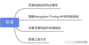 10分钟彻底搞懂前端页面性能监控