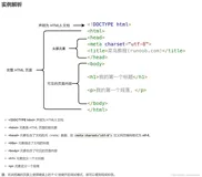 前端开发：HTML知识总结——网页结构