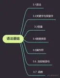 带你读书之“红宝书”：第三章 语法基础（中）之 数据类型中部分 Object 类型