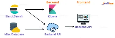 Elasticsearch聚合的嵌套桶如何排序
