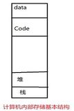 四则运算表达式的计算堆栈结构（C代码）