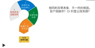 ECS 自助服务之智能诊断和自动化修复|学习笔记