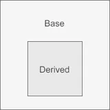 C++中继承与虚继承本质之优秀