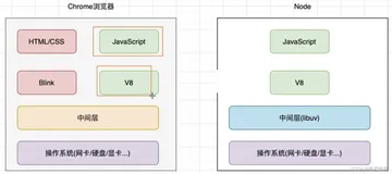 Node.js基础常用知识点全总结（一）