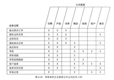 一篇文章搞懂数据仓库：总线架构、一致性维度、一致性事实