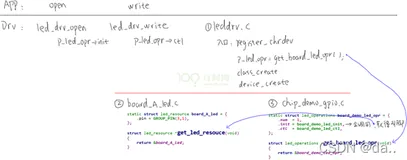 嵌入式linux/鸿蒙开发板(IMX6ULL）开发（三十）LED模板驱动程序的改造：总线设备驱动模型