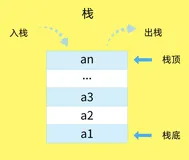 JavaScript 数据结构与算法之美 - 栈内存与堆内存 、浅拷贝与深拷贝
