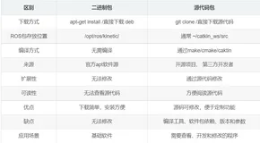 ROS入门笔记（三）：二进制包与源代码包