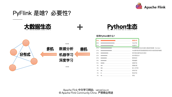 Flink 生态：一个案例快速上手 PyFlink