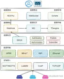 物联网设备数据是如何流转的：基于EMQX与TDengine的前后端分离项目实践