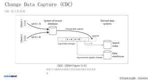 Flink CDC+OceanBase全增量一体化数据集成方案