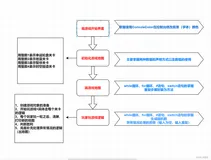 【全栈计划 —— 编程语言之C#】 C# 实现双人飞行棋小游戏