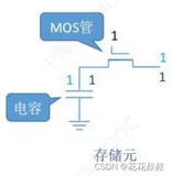 第四次笔记：基本的半导体元件及原理 寻址方式 MOS管 存储体结构