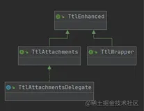 通过transmittable-thread-local源码理解线程池线程本地变量传递的原理（下）