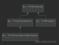 通过transmittable-thread-local源码理解线程池线程本地变量传递的原理（下）