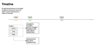 Apache Hudi核心概念一网打尽