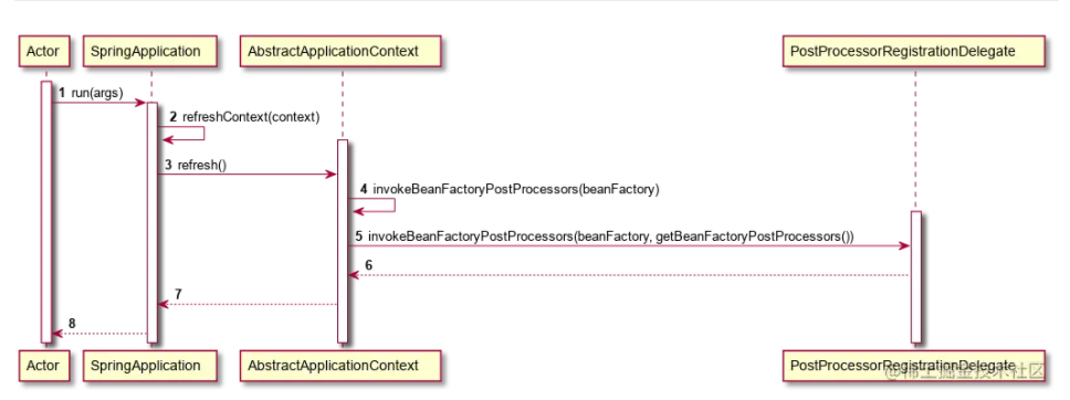 一文吃透Spring Boot扩展之BeanFactoryPostProcessor-阿里云开发者社区