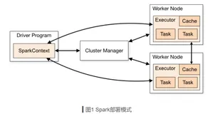 一篇文章读懂：Spark运行模式