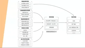 建立需求探索与持续交付的莫比乌斯环| 学习笔记