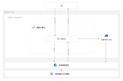 多模态数据信息提取解决方案评测报告！