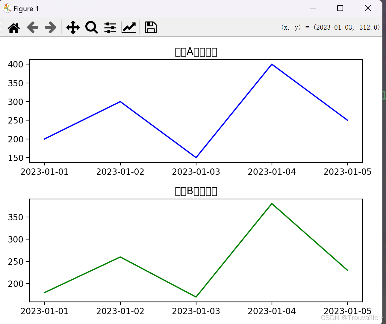 【Python篇】matplotlib超详细教程-由入门到精通（上篇）-阿里云开发者社区