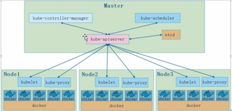 Kubernetes 简介 | 学习笔记