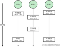 Redis 和 MySQL 双写不一致问题