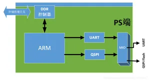 ZYNQ-QSPI Flash读写操作（二）