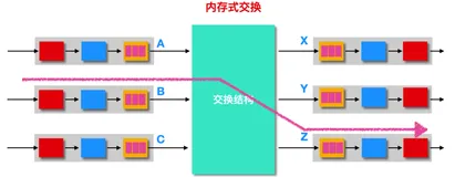 我画了 41 张图就是为了让你搞懂计算机网络层（二）