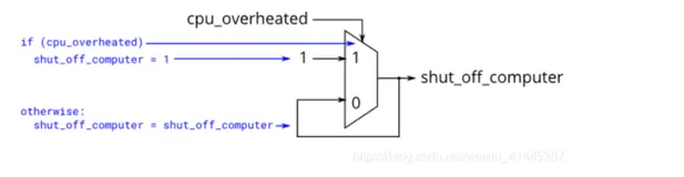 HDLBits练习汇总-04-Verilog语言--程序部分（二）