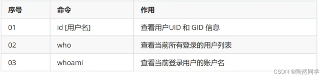 【Linux】用户权限——命令大全（二）