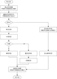 【CLR C#】浅谈.Net的GC(垃圾回收)机制及其整体流程