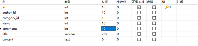 MySQL索引优化(一)