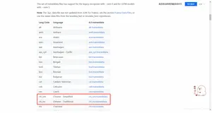 Tesseract最新版语言包chi_sim.traineddata(4.0.0)GitHub官方获取免csdn积分，各个版本语言包全有